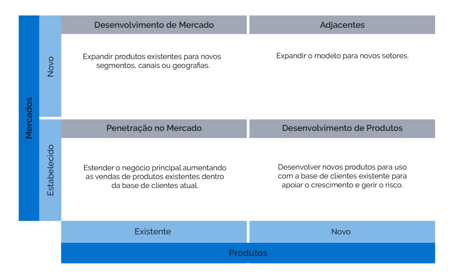diagrama-startups-grownups 1 diagrama-startups-grownups 1